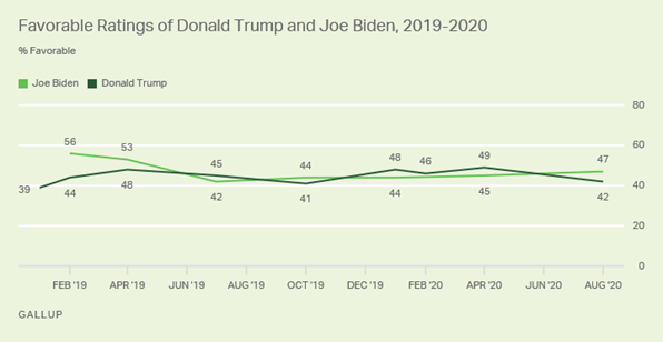 https://content.gallup.com/origin/gallupinc/GallupSpaces/Production/Cms/POLL/3kj_dp4ll06tauacstc5gw.png