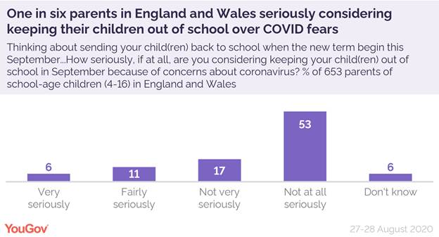 https://d25d2506sfb94s.cloudfront.net/cumulus_uploads/inlineimage/2020-09-01/COVID%20parents%20omni-01.png