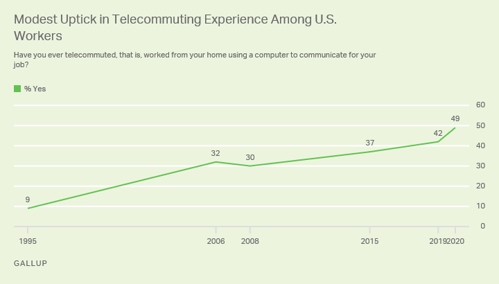 https://content.gallup.com/origin/gallupinc/GallupSpaces/Production/Cms/POLL/kz7vkyfit0kpslzmu3_bia.png