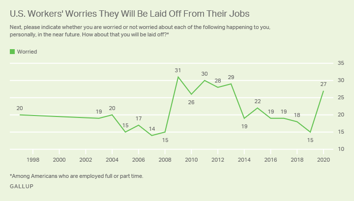 JobWorries