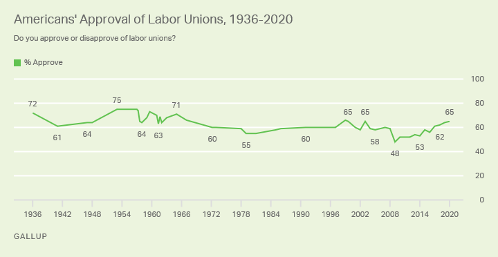 https://content.gallup.com/origin/gallupinc/GallupSpaces/Production/Cms/POLL/cwzqeibbie2nv39hplbgoq.png
