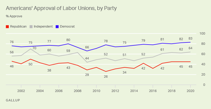 https://content.gallup.com/origin/gallupinc/GallupSpaces/Production/Cms/POLL/k_-oj9jnsuk8cjg6jgnpia.png