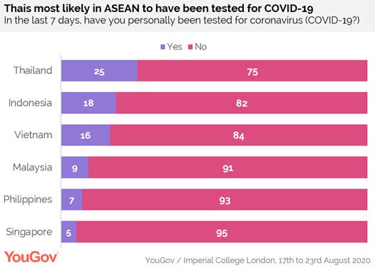 https://docs.cdn.yougov.com/pc2syagr13/ASEAN%20testing.png