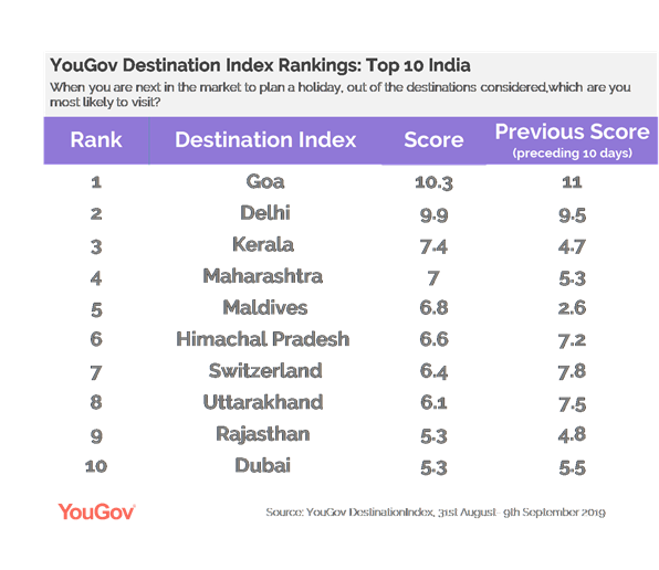India_top10_places_to_travel