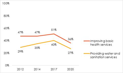 https://noi-polls.com/wp-content/uploads/2020/09/5.png
