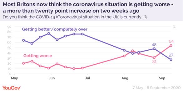 https://d25d2506sfb94s.cloudfront.net/cumulus_uploads/inlineimage/2020-09-09/UK%20covid%20situation%208%20Sep-01.png