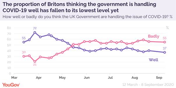https://d25d2506sfb94s.cloudfront.net/cumulus_uploads/inlineimage/2020-09-09/UK%20govt%20covid%20approval%208%20Sep-01.png