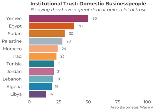 https://www.arabbarometer.org/wp-content/uploads/Business-ppl.png