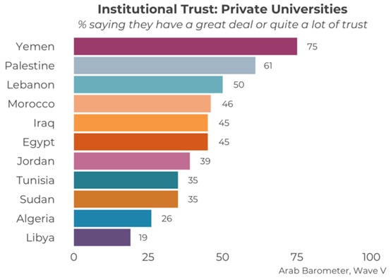 https://www.arabbarometer.org/wp-content/uploads/Q201_C39-740x529.png