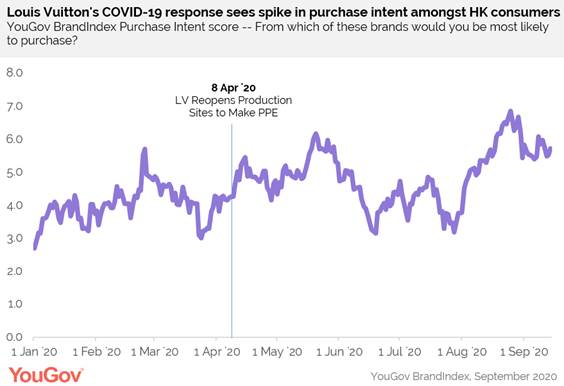 https://docs.cdn.yougov.com/5kpeyetp36/HK%20Luxury%20LV.png