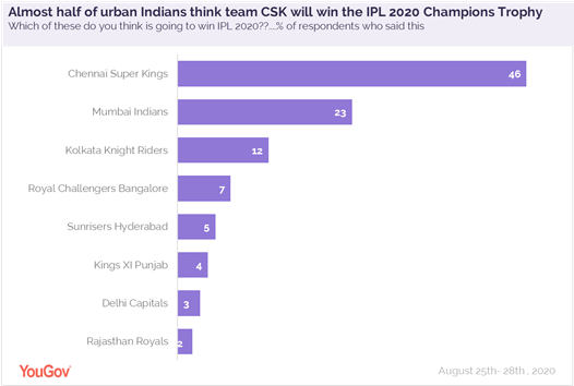 team_csk_will_win_ipl_trophy