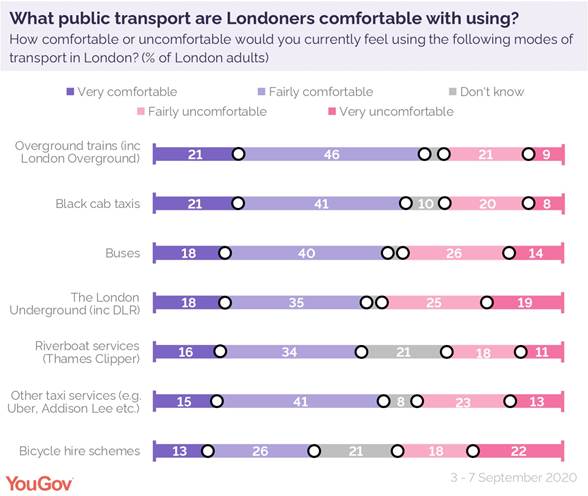 https://d25d2506sfb94s.cloudfront.net/cumulus_uploads/inlineimage/2020-09-15/Londoners%20TFL%20use.jpg