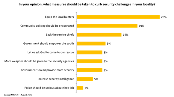 https://noi-polls.com/wp-content/uploads/2020/09/8-1024x571.png