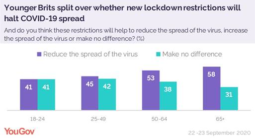 https://d25d2506sfb94s.cloudfront.net/cumulus_uploads/inlineimage/2020-09-24/lockdown_restrictions_halt_covid_spread.jpg