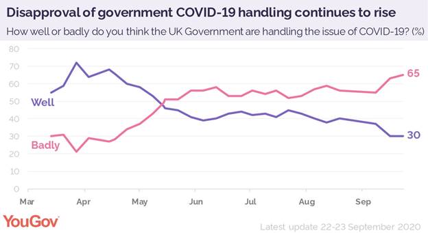 https://d25d2506sfb94s.cloudfront.net/cumulus_uploads/inlineimage/2020-09-24/uk_gov_handle_covid-19_september.jpg