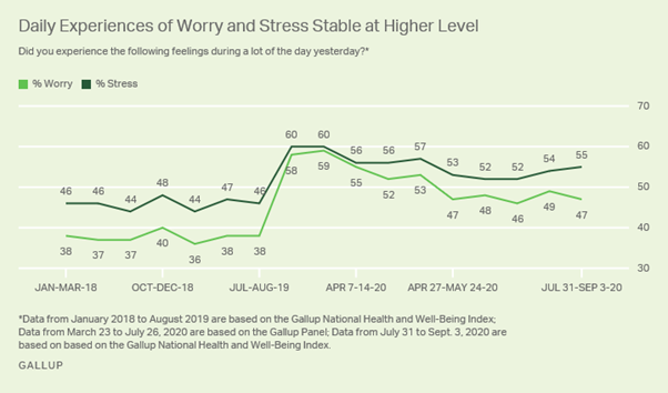 WorryStress