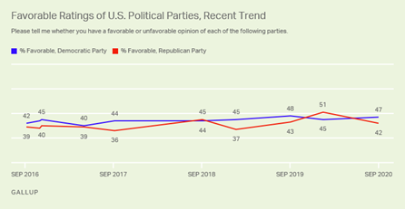 https://content.gallup.com/origin/gallupinc/GallupSpaces/Production/Cms/POLL/cbkbfef0lkia4srp1edbeg.png