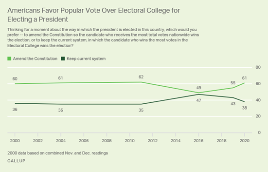 PopVote