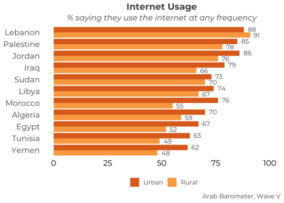https://www.arabbarometer.org/wp-content/uploads/Q409by_Settlement-740x529.png