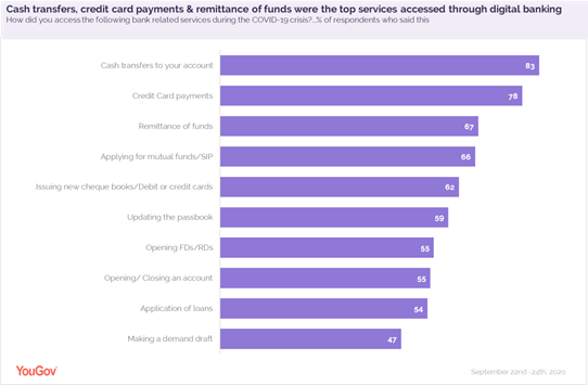 https://d25d2506sfb94s.cloudfront.net/cumulus_uploads/inlineimage/2020-10-07/digitalbankingpic3.png