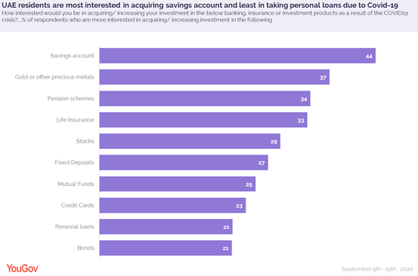 https://d25d2506sfb94s.cloudfront.net/r/8/residents_mostlikely_to_acquiresaving_account_pic1.png