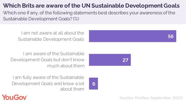 https://d25d2506sfb94s.cloudfront.net/cumulus_uploads/inlineimage/2020-10-01/brits_aware_sustainable_dev_goals.jpg
