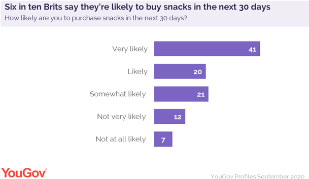 https://d25d2506sfb94s.cloudfront.net/cumulus_uploads/inlineimage/2020-10-01/snacks.png