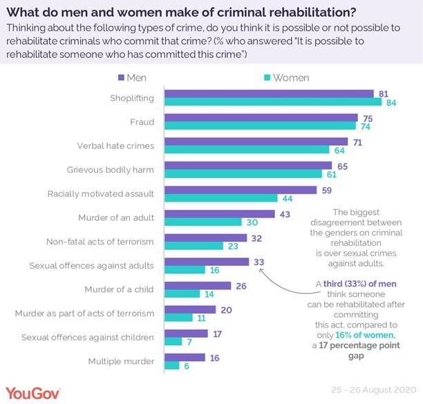 https://d25d2506sfb94s.cloudfront.net/cumulus_uploads/inlineimage/2020-10-05/genders%20rehab.jpg