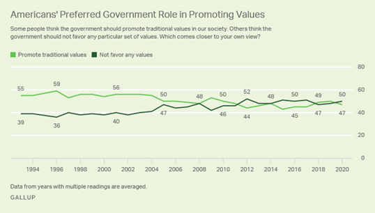 Values