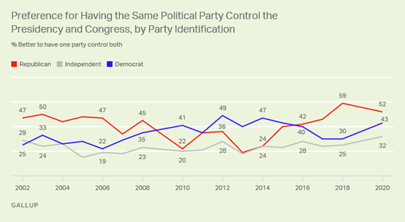https://content.gallup.com/origin/gallupinc/GallupSpaces/Production/Cms/POLL/nxo4nxvkmechosmnagj8kg.png