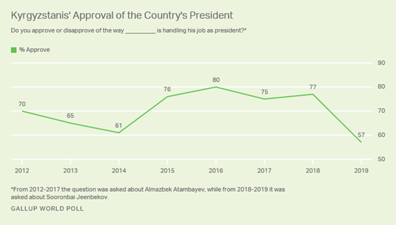 https://content.gallup.com/origin/gallupinc/GallupSpaces/Production/Cms/POLL/0kci7zr2rke9m-cbstb6cg.png