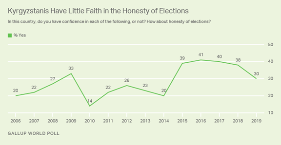 https://content.gallup.com/origin/gallupinc/GallupSpaces/Production/Cms/POLL/jd9gvwmf1ewfdz74zp7b2g.png