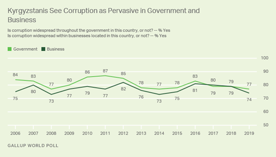 https://content.gallup.com/origin/gallupinc/GallupSpaces/Production/Cms/POLL/rdisxizgp0srnjw3i4nytg.png
