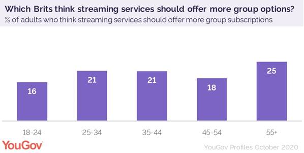 https://d25d2506sfb94s.cloudfront.net/cumulus_uploads/inlineimage/2020-10-14/should_streaming_services_group_deals_demo.jpg