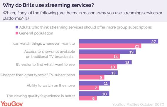 https://d25d2506sfb94s.cloudfront.net/cumulus_uploads/inlineimage/2020-10-14/why_use_streaming.jpg