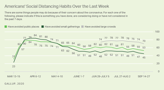 SD Habits