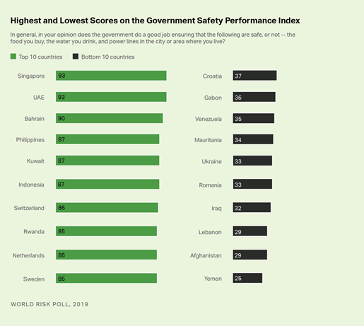 https://content.gallup.com/origin/gallupinc/GallupSpaces/Production/Cms/TGBCMS/fg4nr02wn0wgcw8vemg19a.png