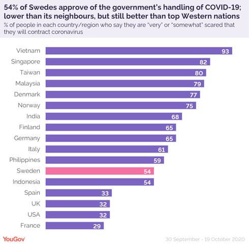 https://d25d2506sfb94s.cloudfront.net/cumulus_uploads/inlineimage/2020-10-20/Sweden%20COVID%20case%20study%20comparative%20approval-01.png