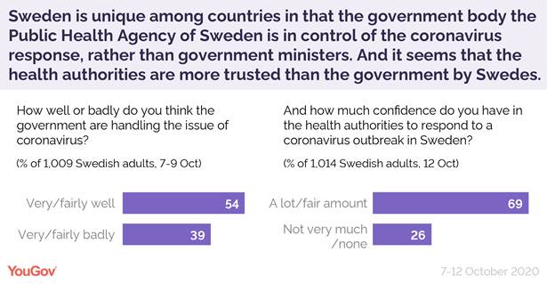 https://d25d2506sfb94s.cloudfront.net/cumulus_uploads/inlineimage/2020-10-20/Sweden%20coronavirus%20govt%20vs%20health%20authorities-01.png