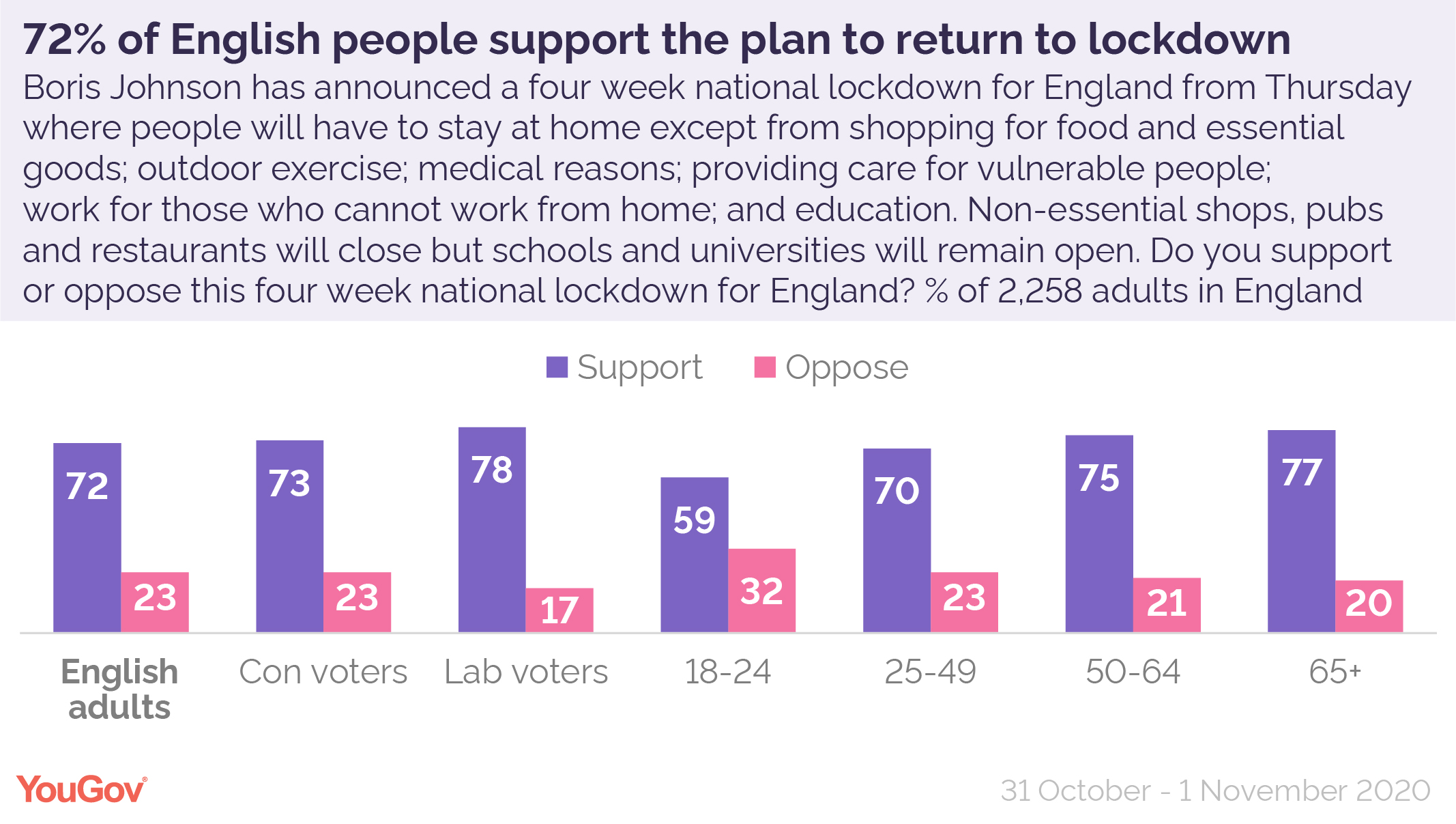 https://d25d2506sfb94s.cloudfront.net/cumulus_uploads/inlineimage/2020-11-01/England%20lockdown%20support-01.jpg