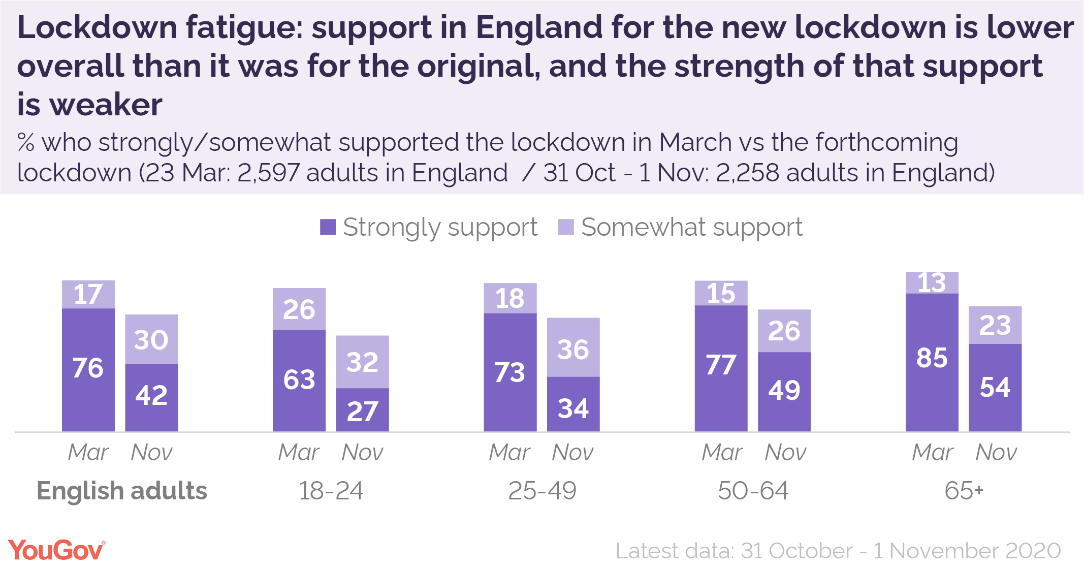 https://d25d2506sfb94s.cloudfront.net/cumulus_uploads/inlineimage/2020-11-01/England%20lockdown%20support%20strength-01.jpg