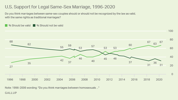 LegalSameSex