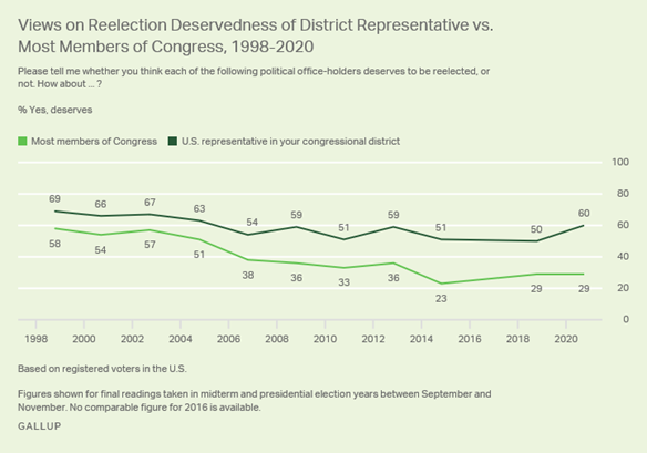 https://content.gallup.com/origin/gallupinc/GallupSpaces/Production/Cms/POLL/w1ogslxv3kqyg40bfebmhq.png