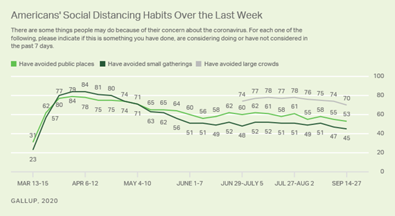 SD Habits