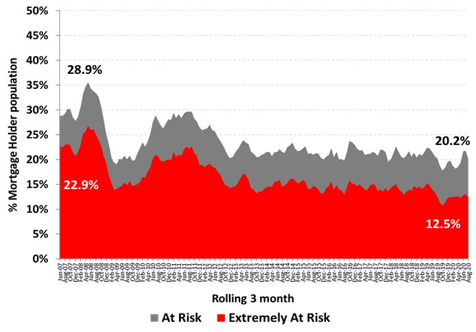 https://www.roymorgan.com/~/media/files/morgan%20poll/2020s/2020/october/8544-c1.png?la=en