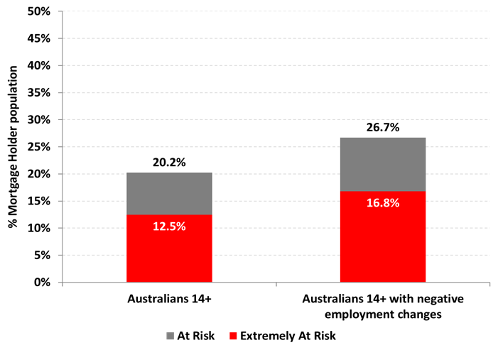 https://www.roymorgan.com/~/media/files/morgan%20poll/2020s/2020/october/8544-c2.png?la=en