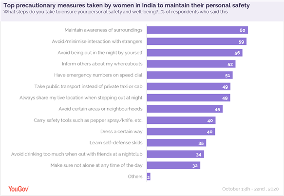 https://d25d2506sfb94s.cloudfront.net/cumulus_uploads/inlineimage/2020-11-04/topprecautionarymeasuresforwomensafety_pic2.png