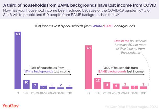 https://d25d2506sfb94s.cloudfront.net/cumulus_uploads/inlineimage/2020-11-09/Household%20income%20-%20new%20new-01.png