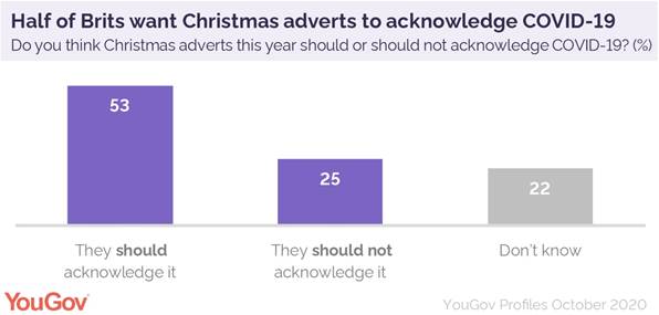 https://d25d2506sfb94s.cloudfront.net/cumulus_uploads/inlineimage/2020-11-04/Christmas_ads_2020_mention_COVID.jpg