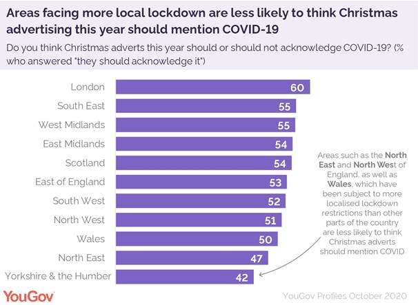 https://d25d2506sfb94s.cloudfront.net/cumulus_uploads/inlineimage/2020-11-04/Christmas_ads_2020_mention_COVID_area_uk_lockdown.jpg